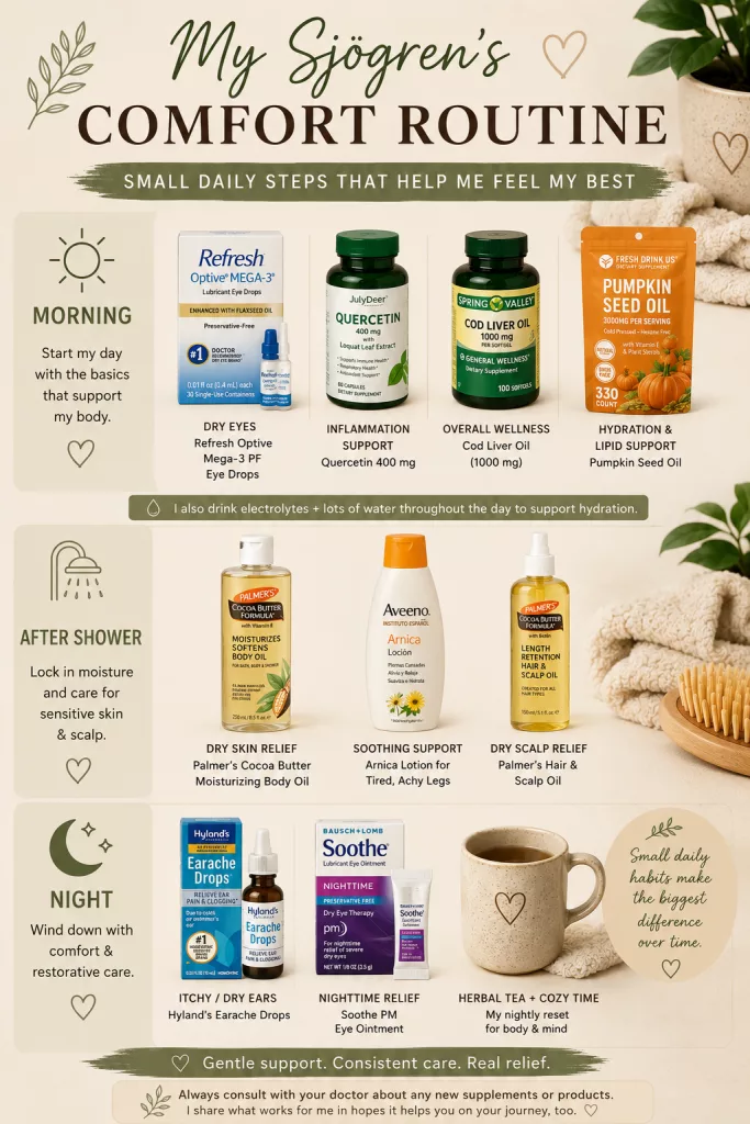 An infographic layout detailing a daily chronic illness symptom routine. The top "Morning" section shows JulyDeer Quercetin, Spring Valley Cod Liver Oil, and Fresh Drink US Pumpkin Seed Oil capsules next to Refresh Optive Mega-3 eye drops. The middle "After Shower" section features Palmer's Cocoa Butter body oil, Avena Arnica lotion, and Palmer's Hair & Scalp Oil. The bottom "Night" section highlights Hyland's Earache Drops, Bausch + Lomb Soothe nighttime eye ointment, and a warm mug of tea.