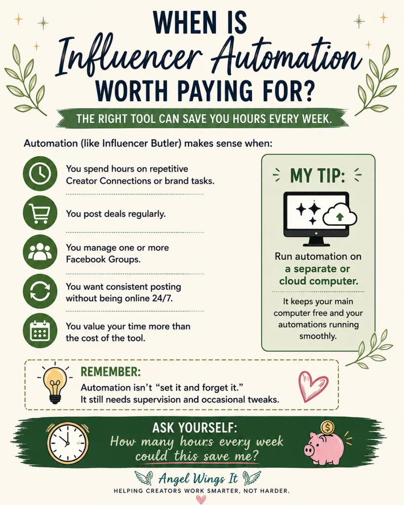 Amazon Influencer automation infographic explaining when automation is worth paying for, including repetitive Creator Connections tasks, deal posting and Facebook Group management, with a tip to run automations on a separate or cloud computer.