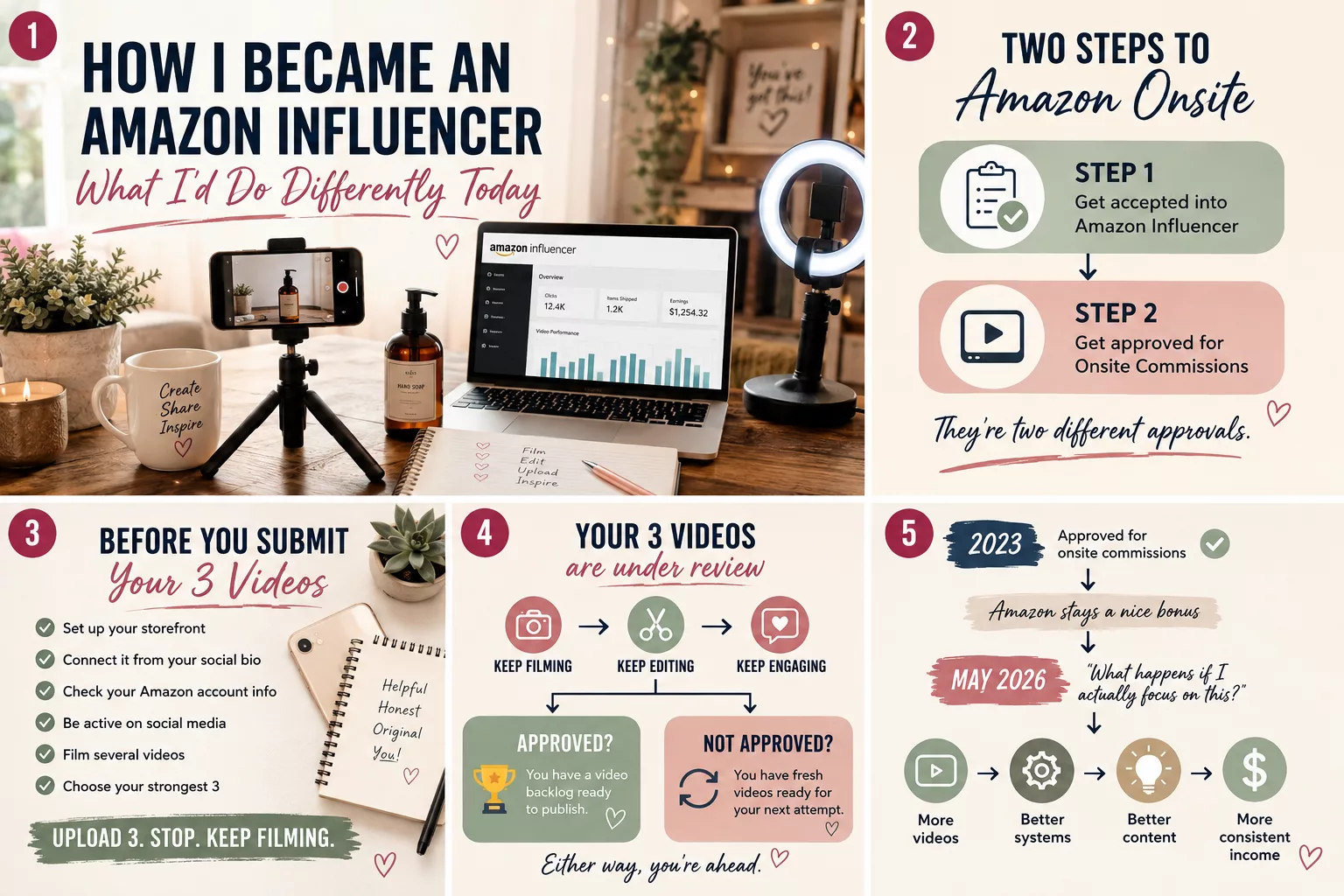 How I Became an Amazon Influencer Info Graphic