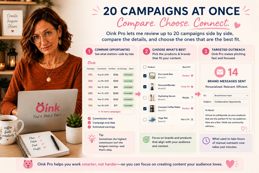 Oink Pro bulk campaign workflow showing how Amazon Influencers can compare up to 20 Creator Connections campaigns, choose relevant products, and send targeted brand messages.